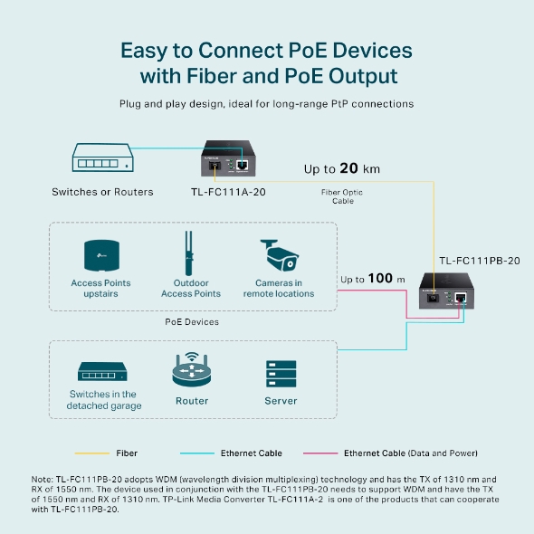 TL-FC111PB-20(UN)1.0_100Mbps_WDM_Media_Converter_with_1-Port_PoE_4_normal_20220421031123x (1)
